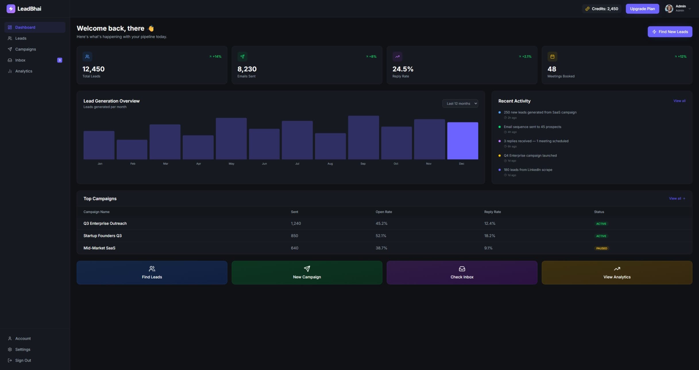Leadbhai — dashboard