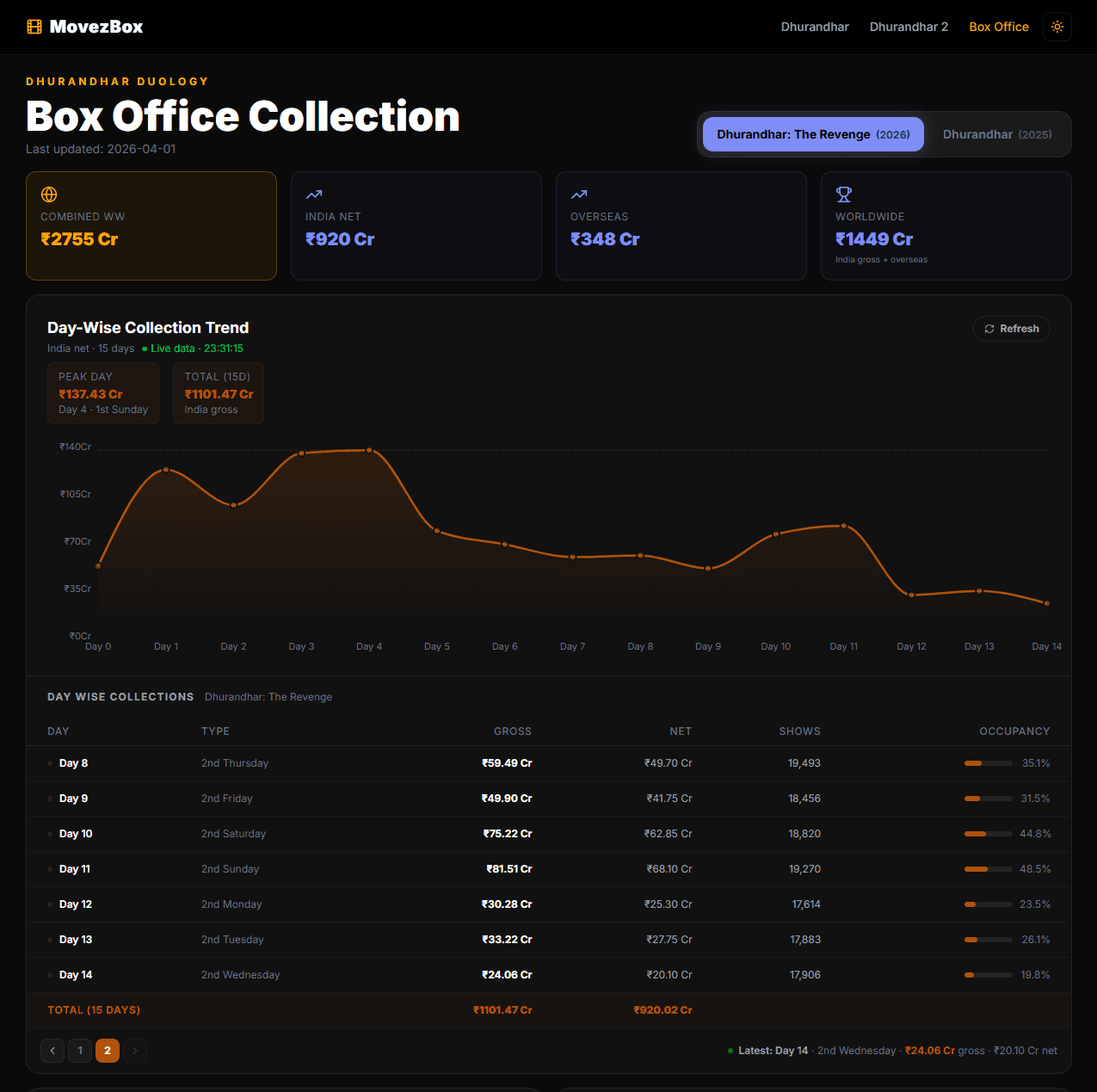 MovezBox — trending films listing