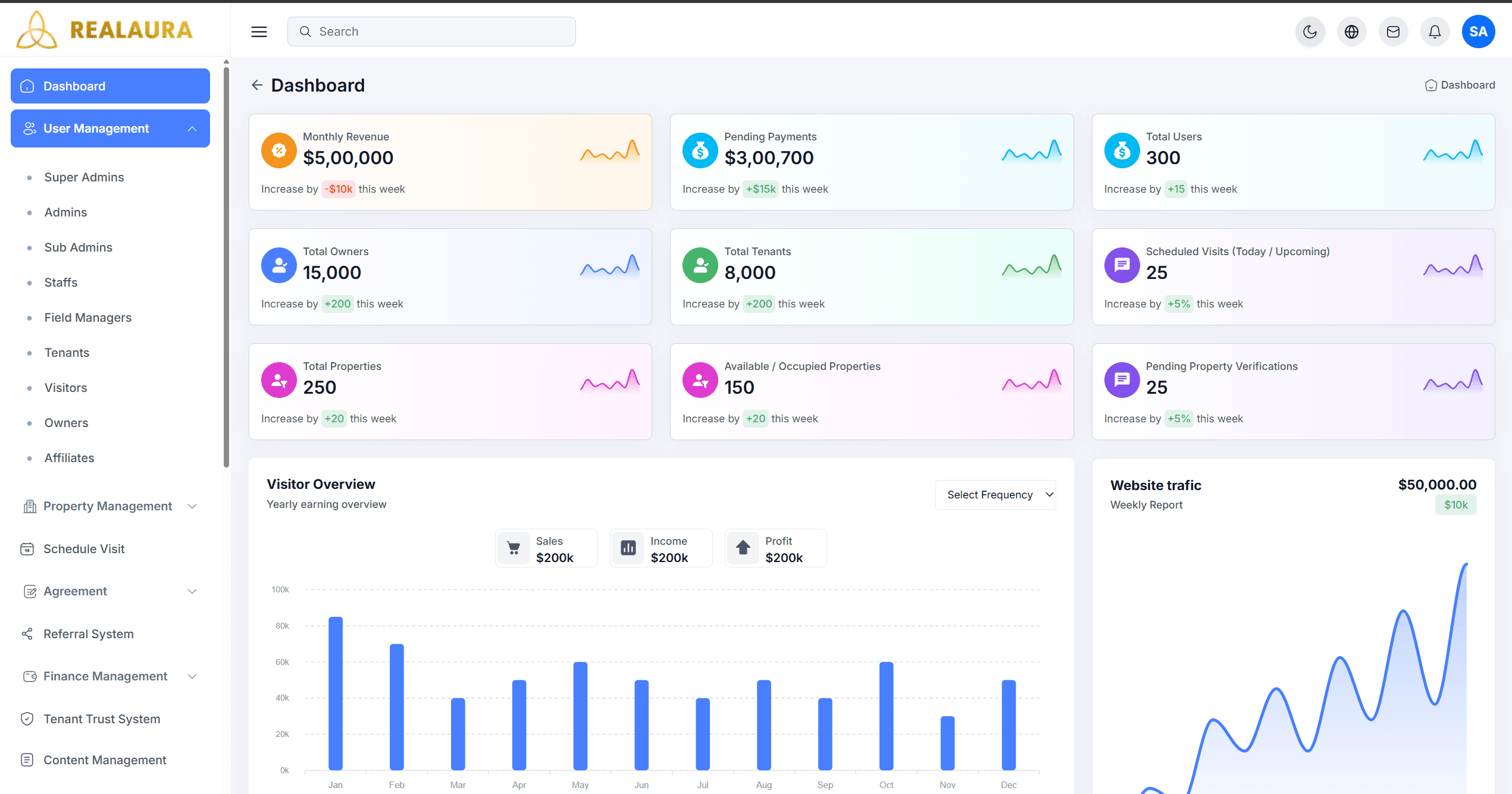 RealAura — admin dashboard